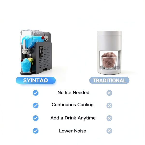 Slushie Machine SYINTAO SBL-2408 88oz Ice-Free Frozen Drink Machine-5